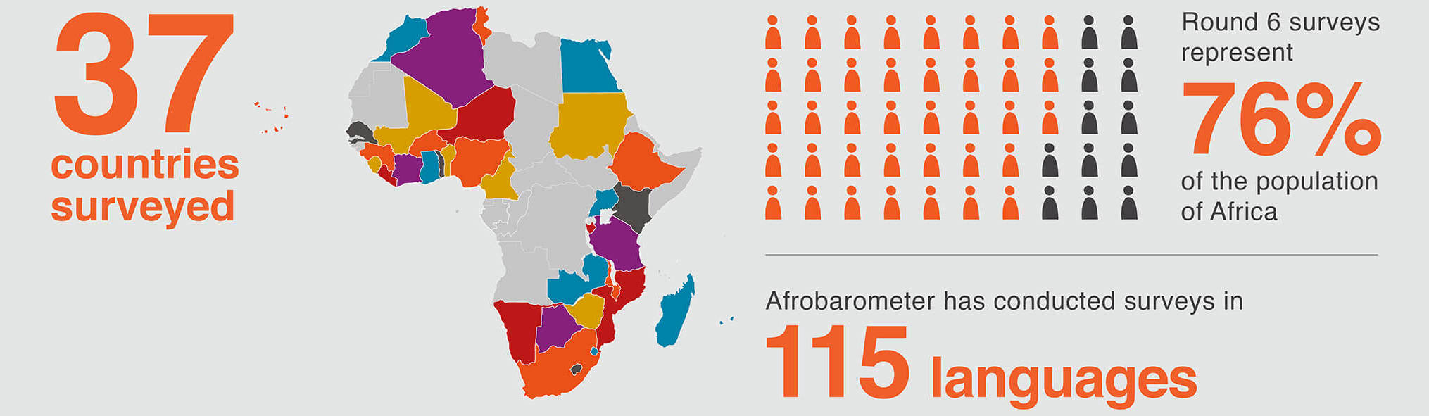 Afrobarometer Survey (round 7) - A Selection of Land-Related Indicators