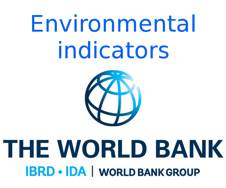 Environmental indicators