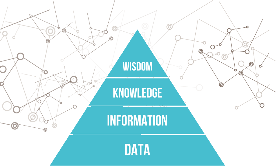 Linked Open Data and the DIKW Pyramid