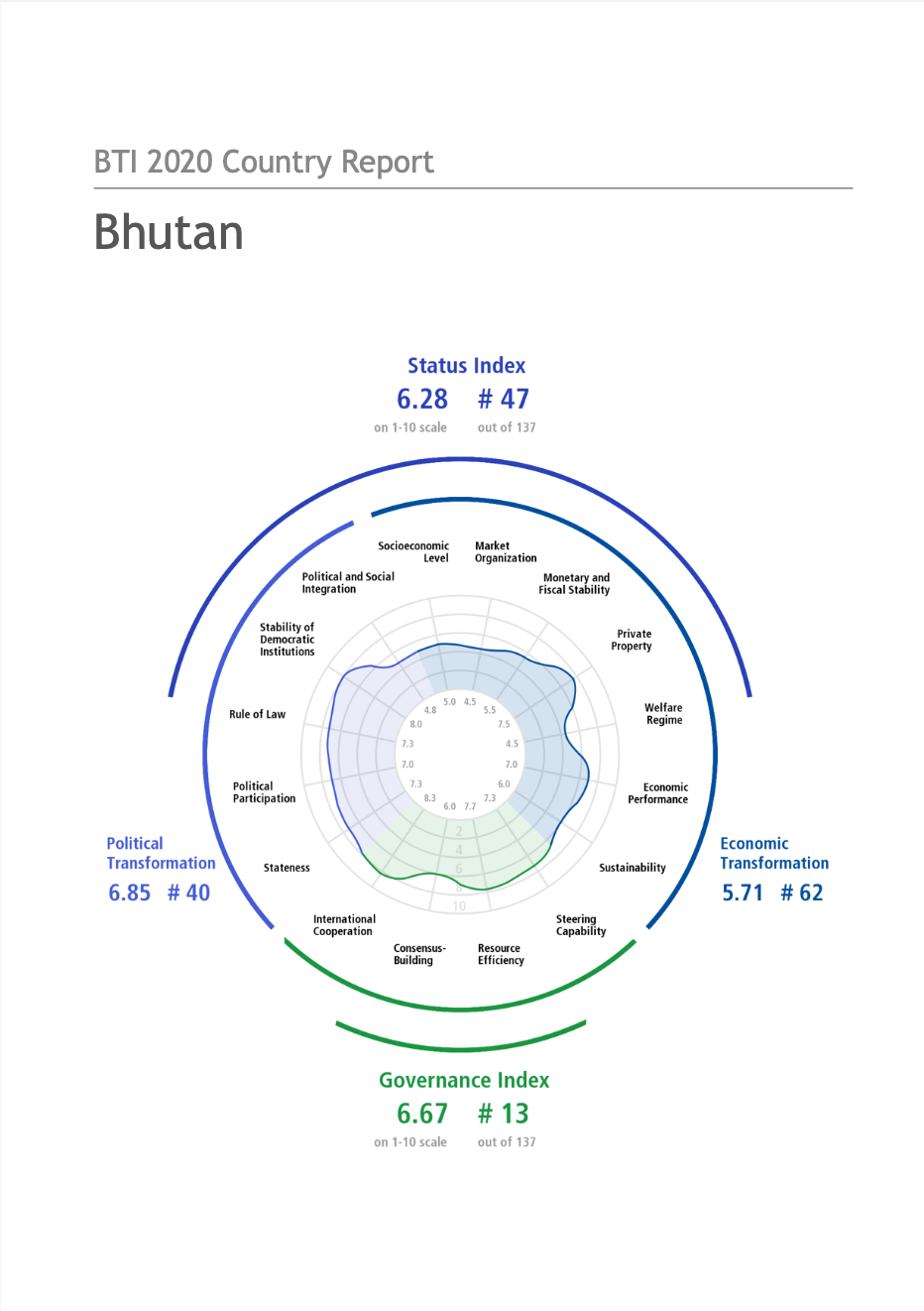 BTI 2020 Country Report: Bhutan