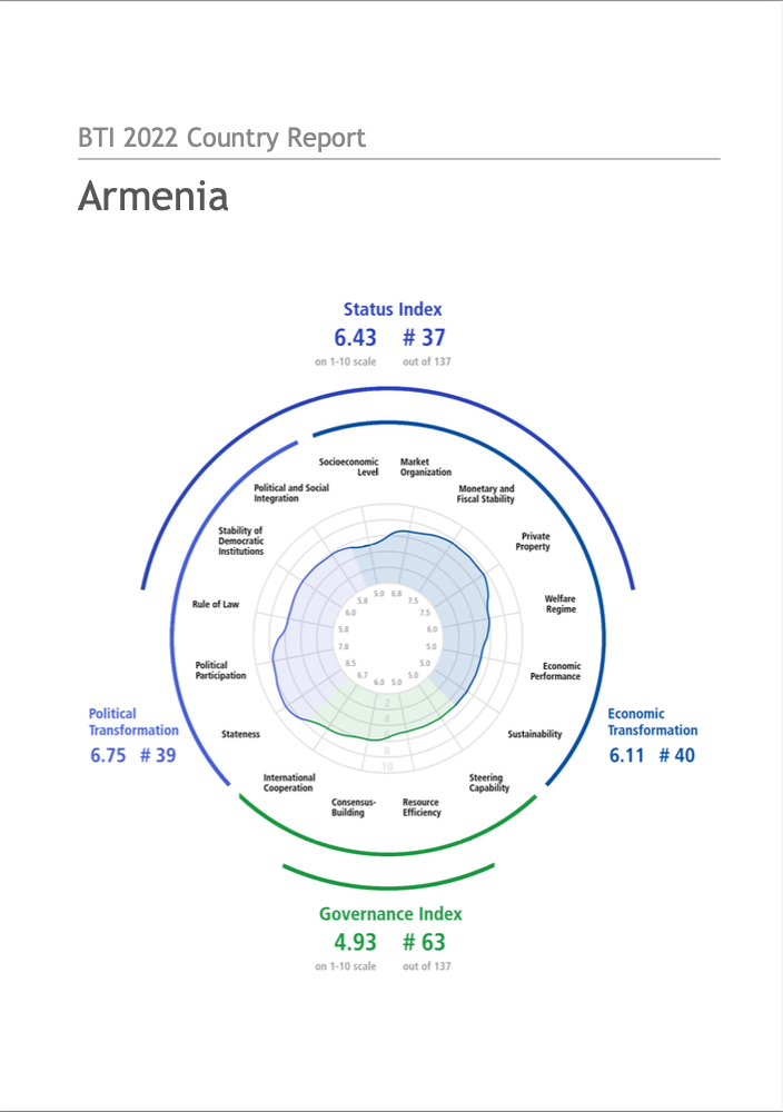 BTI 2022 Country Report Armenia
