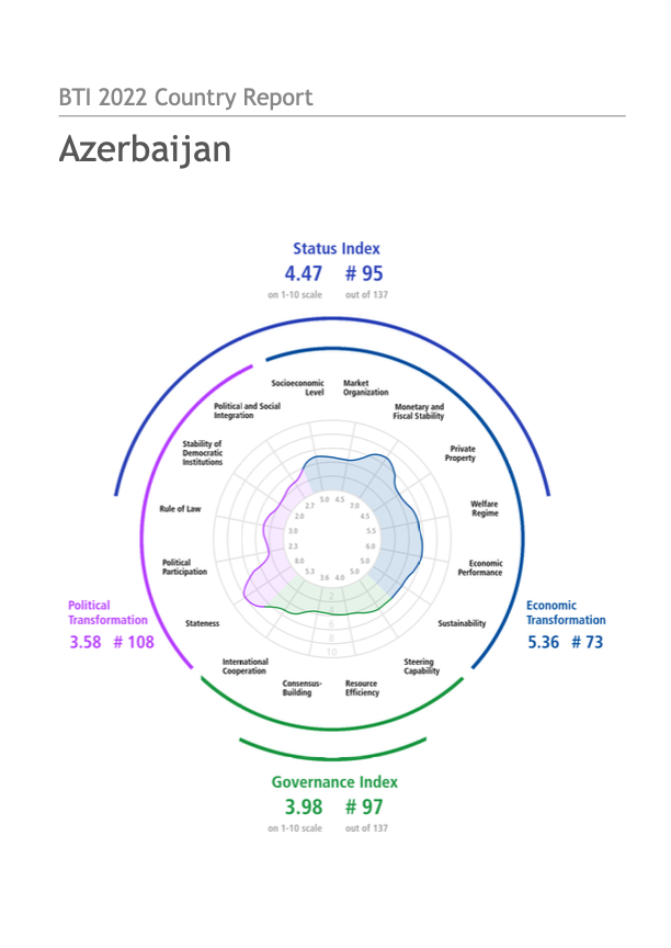 BTI 2022 Country Report Azerbaijan