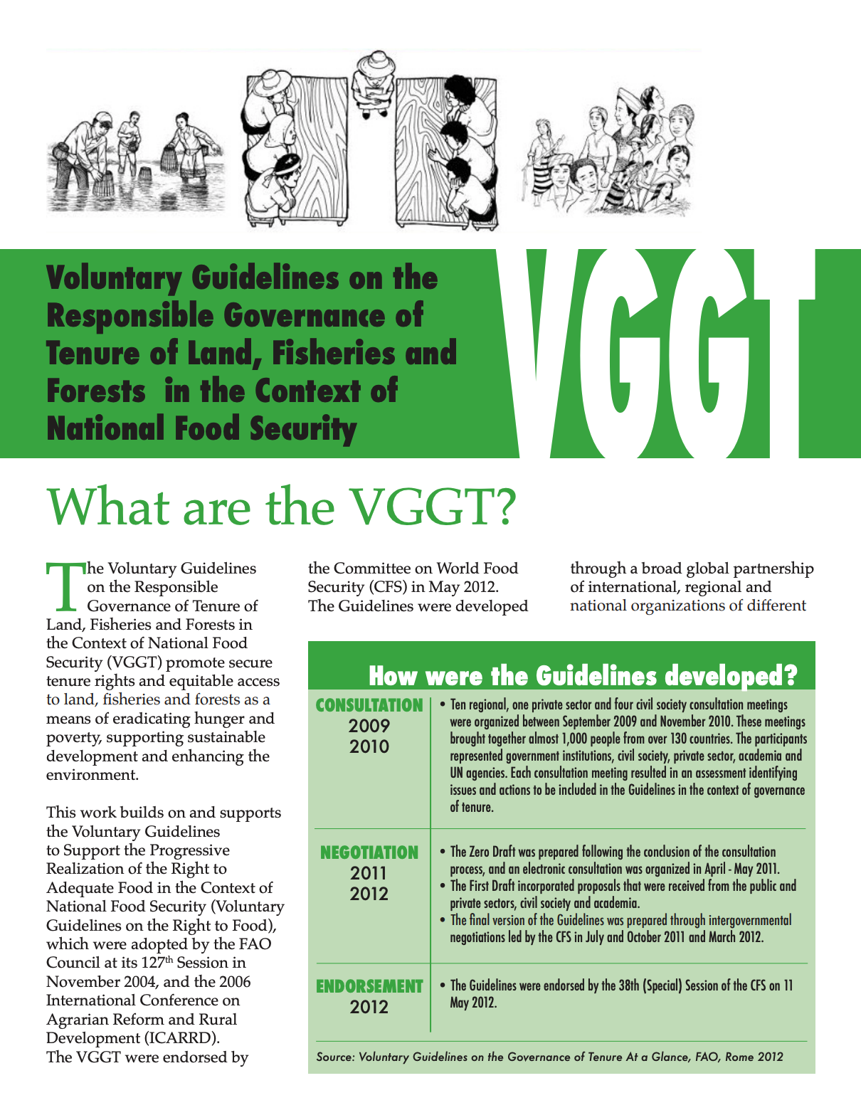 ANGOC: Voluntary Guidelines on the Responsible Governance of Tenure of Land, Fisheries and Forests in the Context of National Food Security cover image