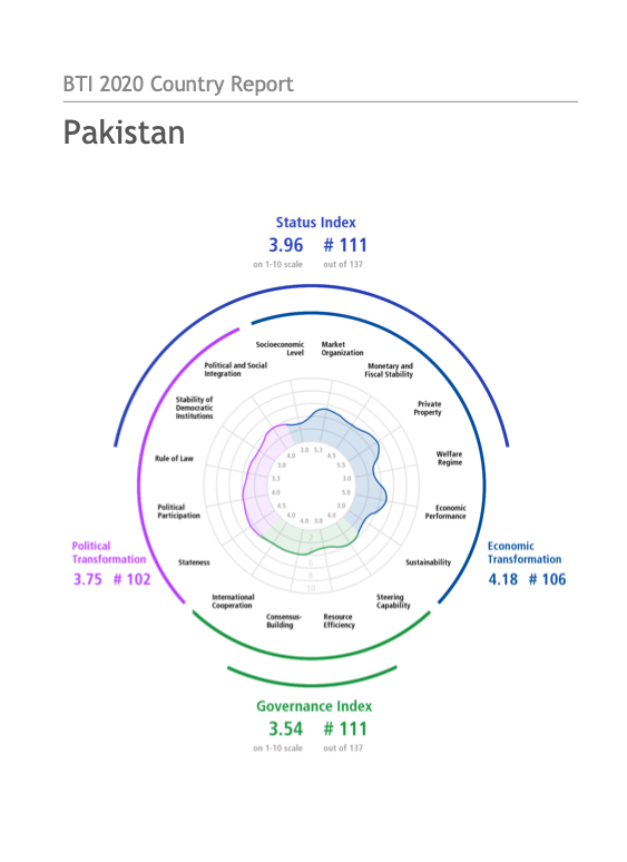 BTI 2020 Country Report Pakistan