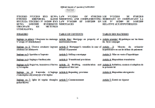 Law N°13/2010 of 07/05/2010 Modifying and Complementing Law n°10/2009 of 14/05/2009 on Mortgages. cover image