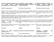 Ministerial Order N° 002/2008 of 01/4/2008 Determining Modalities of Land Registration. cover image