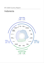BTI 2020 Country Report Indonesia
